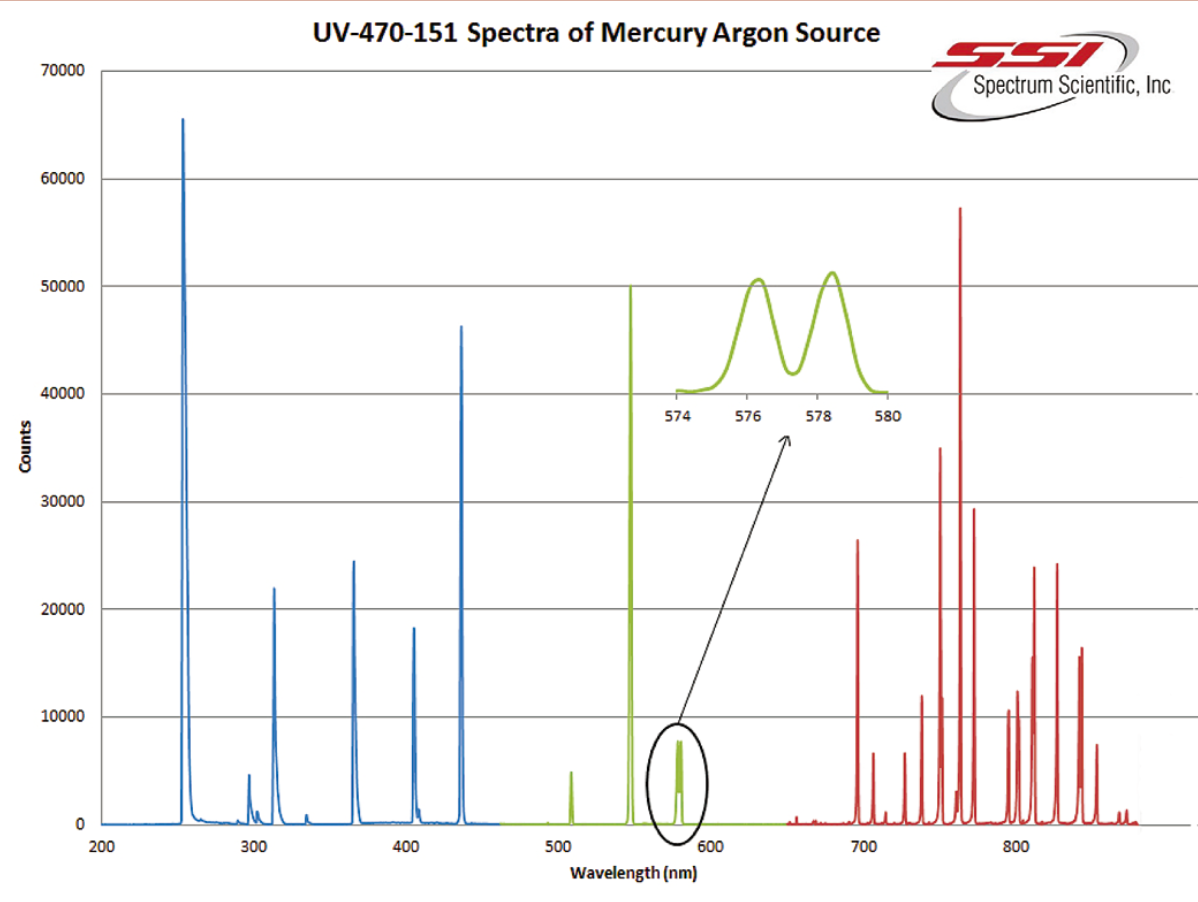 OEM向けポリクロメーター分光器の画像2