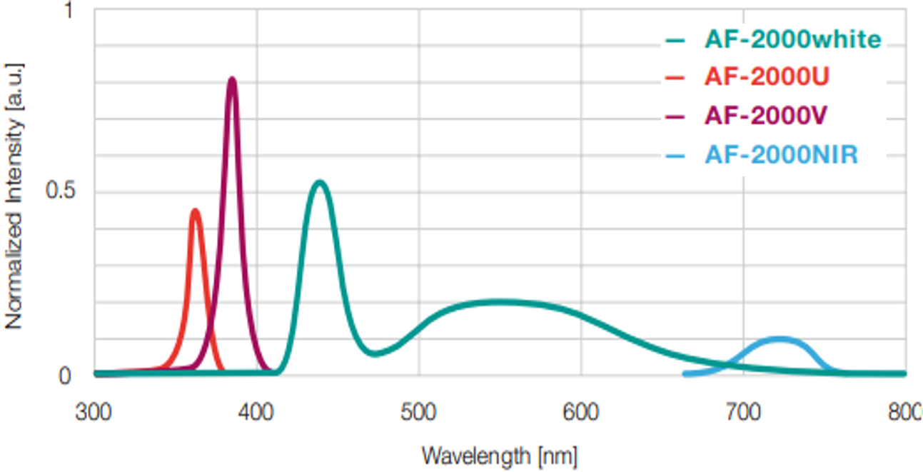 蛍光顕微鏡励起用ハイパワー白色LED光源 AF-2000whiteの特長画像大1