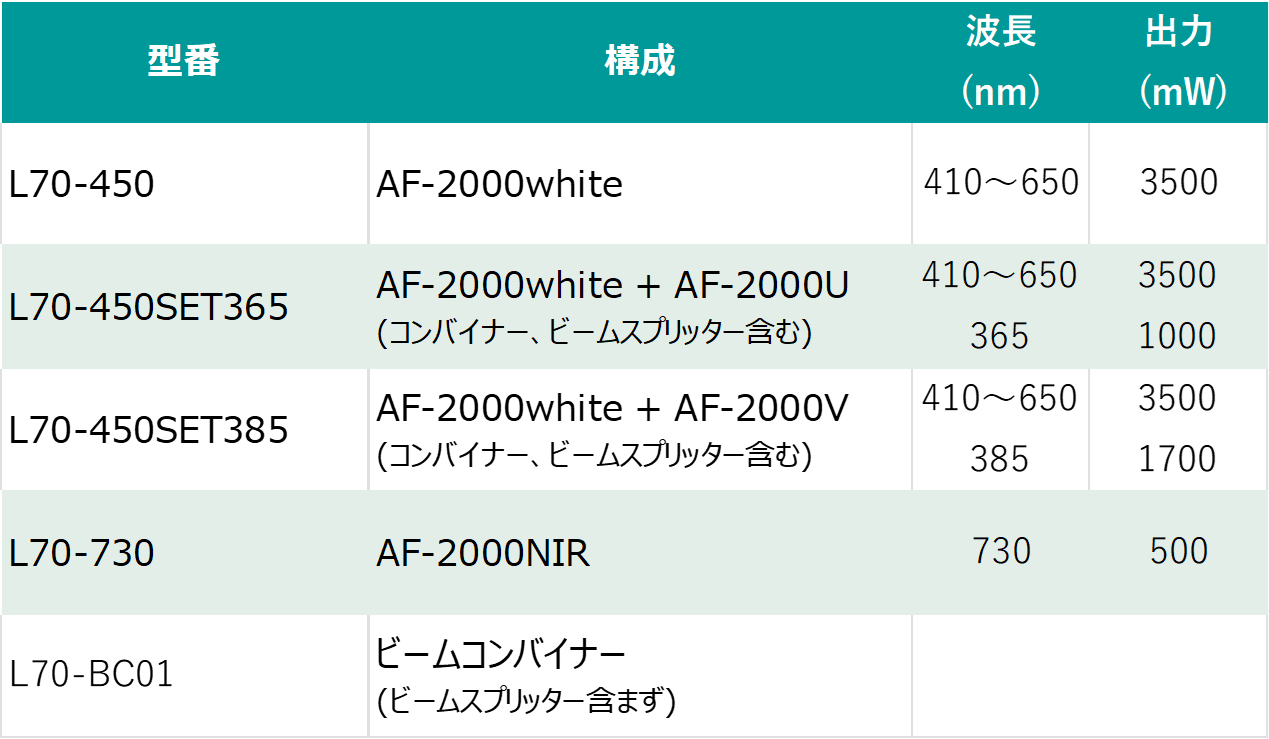 蛍光顕微鏡励起用ハイパワー白色LED光源 AF-2000whiteの特長画像小1-1
