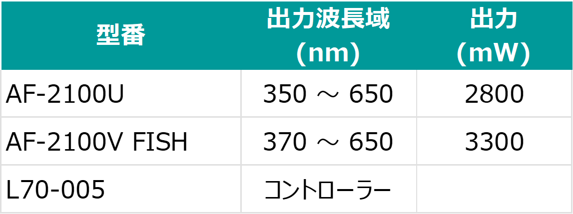蛍光顕微鏡用ハイパワー白色LED＋紫外LEDのLED光源 AF-2100シリーズの特長画像小1-1