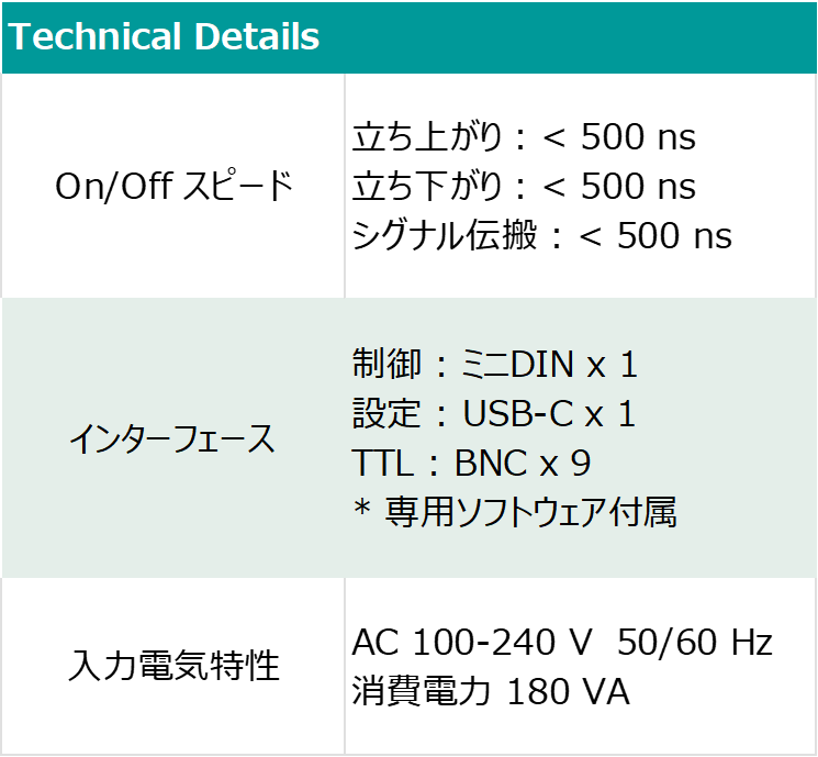 蛍光顕微鏡励起用多波長LED光源 AF-8000の特長画像小1-2