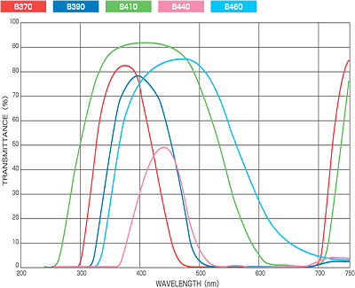 ブルーフィルターの画像2