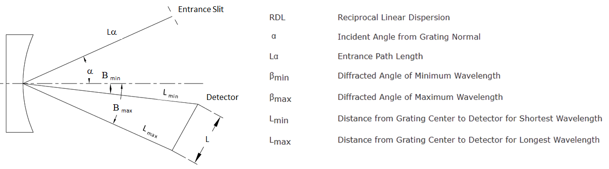 ポリクロメーター用フラットフィールド（収差補正）凹面ホログラフィックグレーティングの画像3