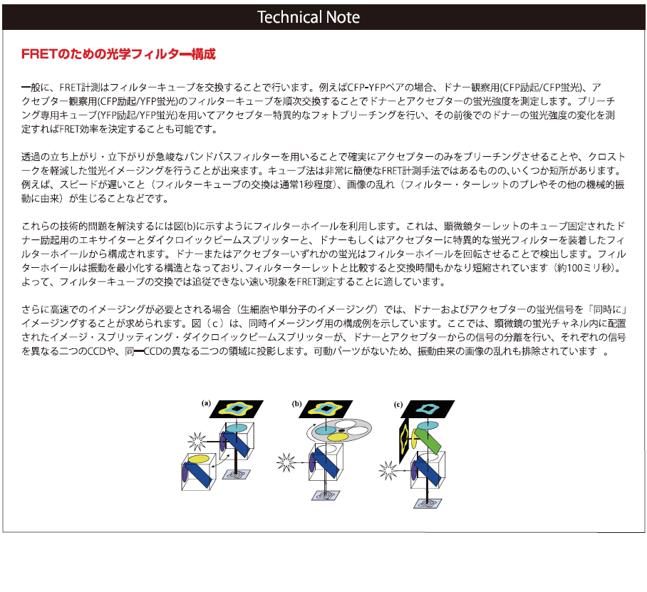 FRETのための光学フィルター構成