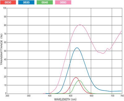 グリーンフィルターの画像2