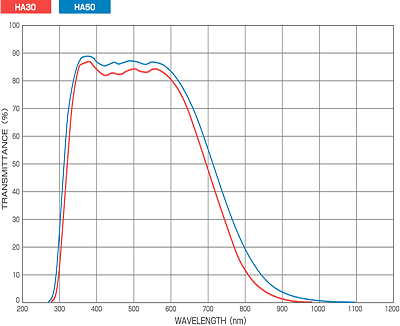 赤外線吸収フィルターの画像2