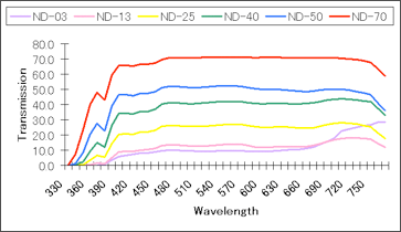吸収型NDフィルターの画像2