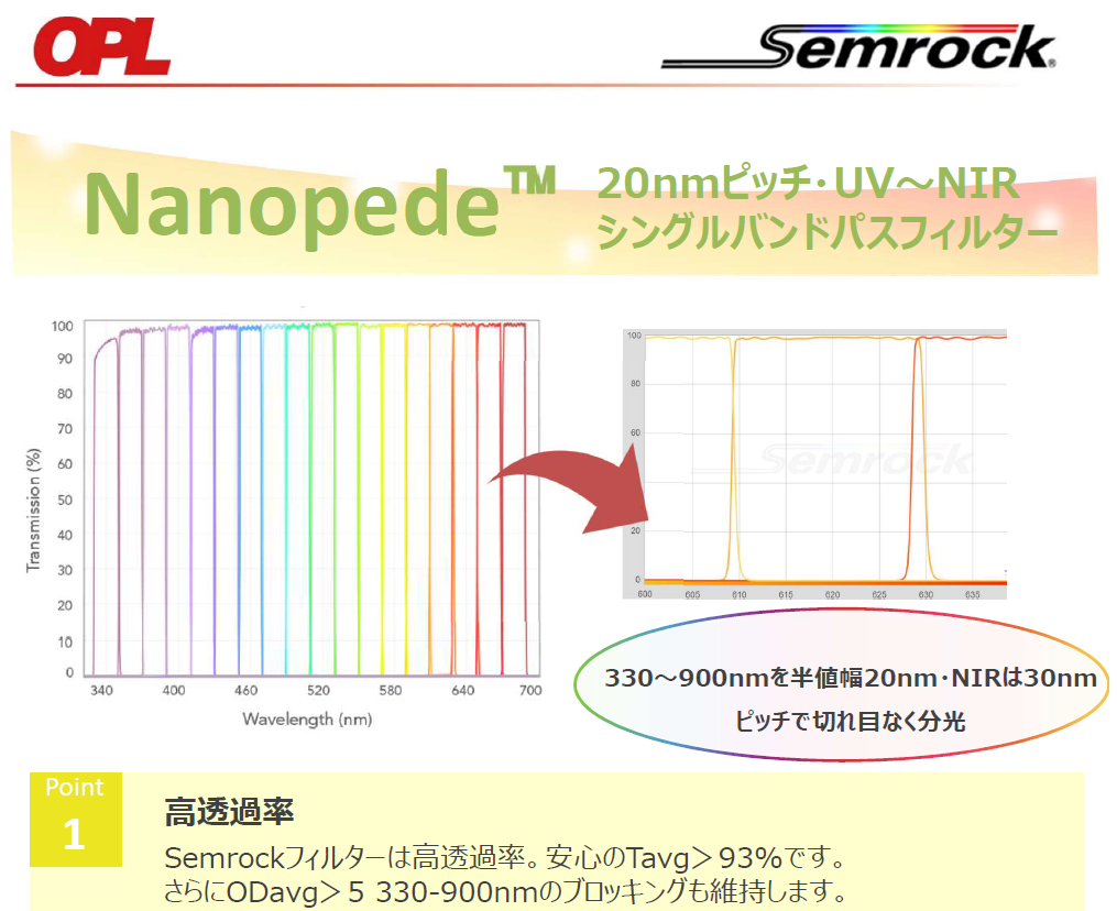 Semrock製品　Nanopede™ 330 nm～900 nmの帯域を半値幅20 nmで分光するシングルバンドパスフィルターキット