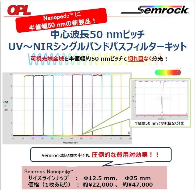 Semrock新製品　Nanopede™ 半値幅50 nmで可視域全域を分光するシングルバンドパスフィルターキット　　蛍光シグナルをより強く検知したいユーザー様におすすめです！