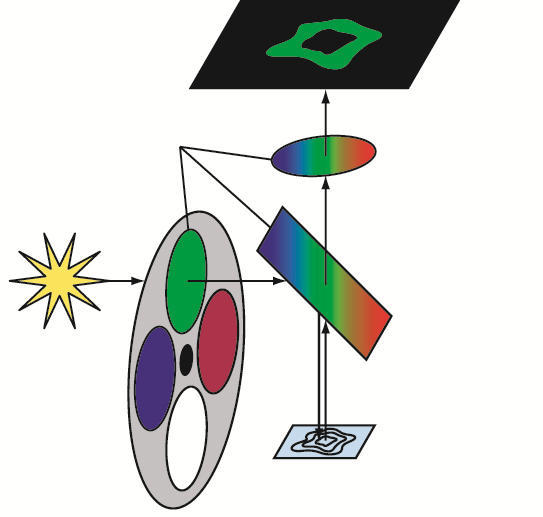 Pinkel蛍光フィルターセット