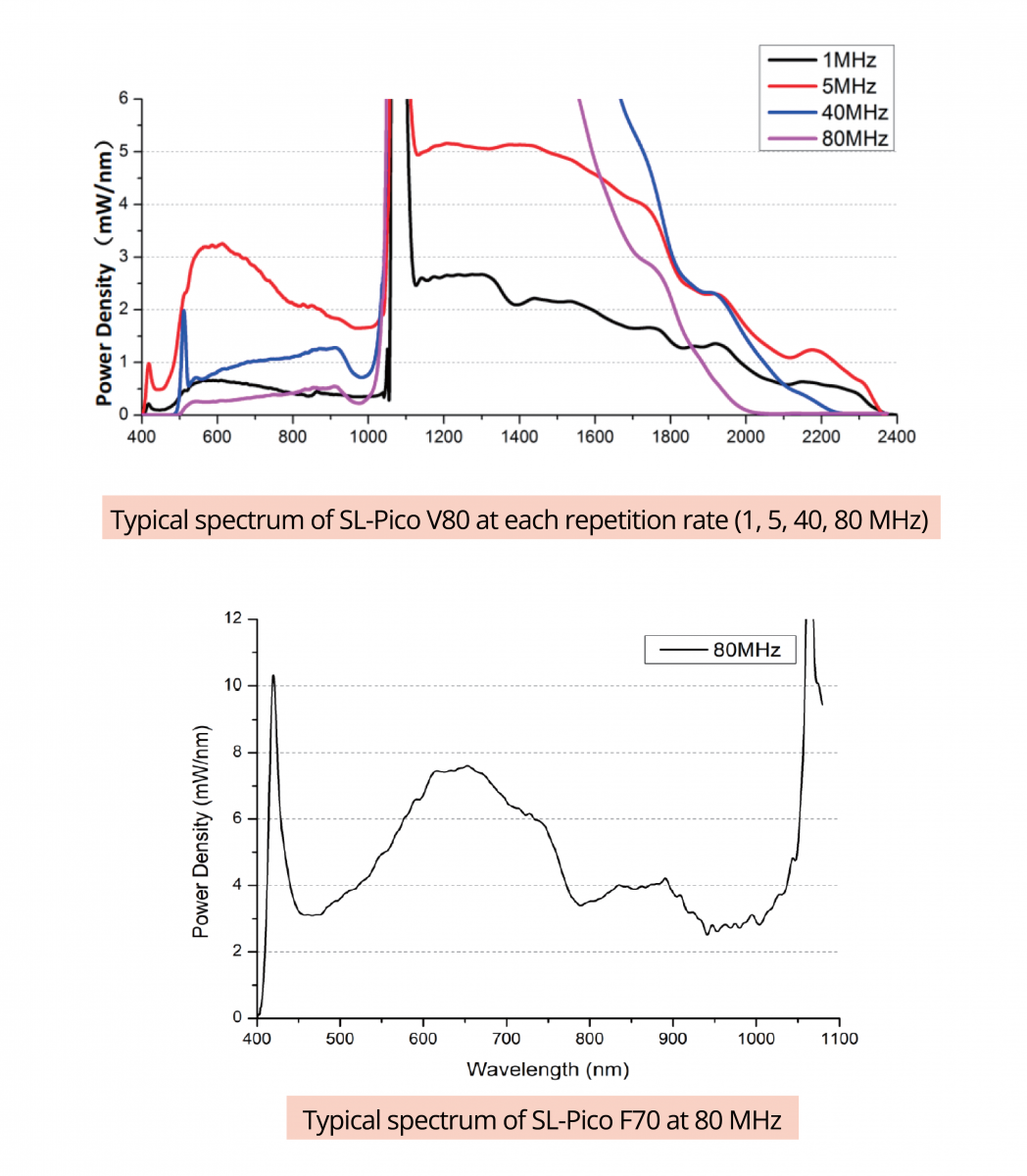 スーパーコンティニューム(Supercontinuum)光源　SL-Picoの特長画像大1