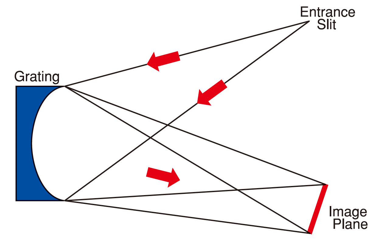 ポリクロメーター用フラットフィールド（収差補正）凹面ホログラフィックグレーティングの画像2