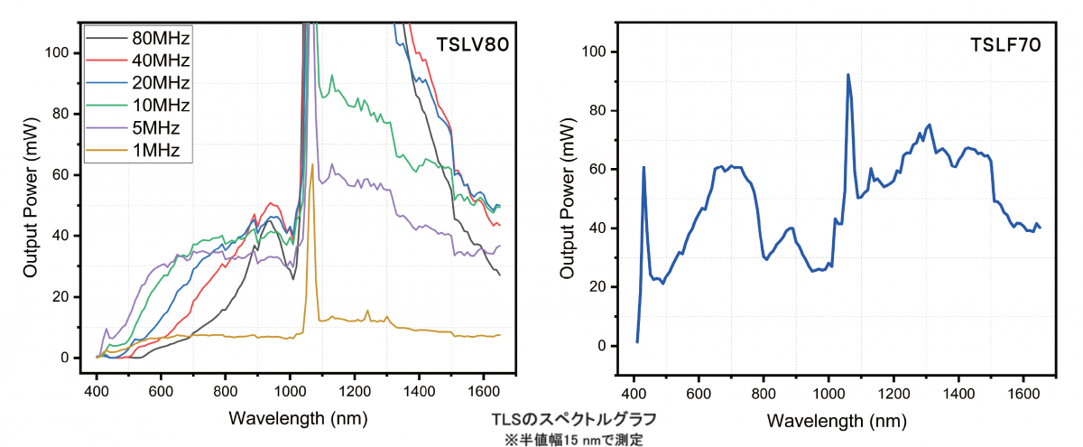 波長可変レーザーシステム　TLS-REDの特長画像大1