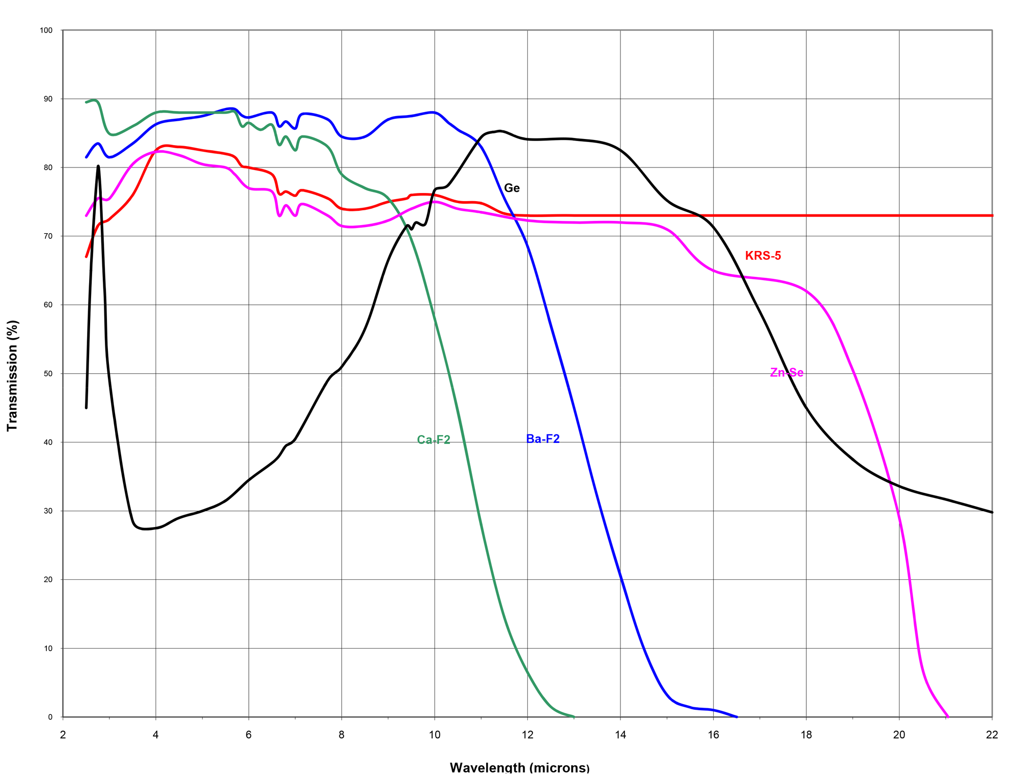 赤外用広帯域偏光子（ホログラフィックワイヤーグリッド偏光子）の画像4