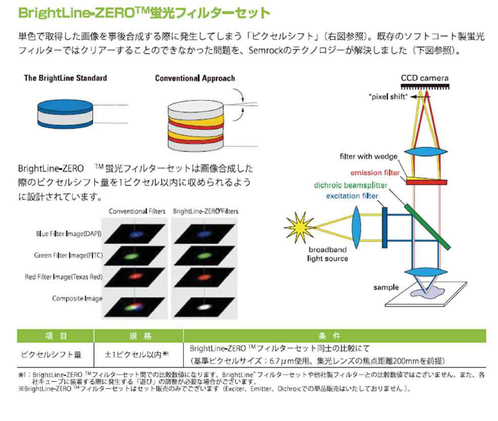 ZERO仕様について