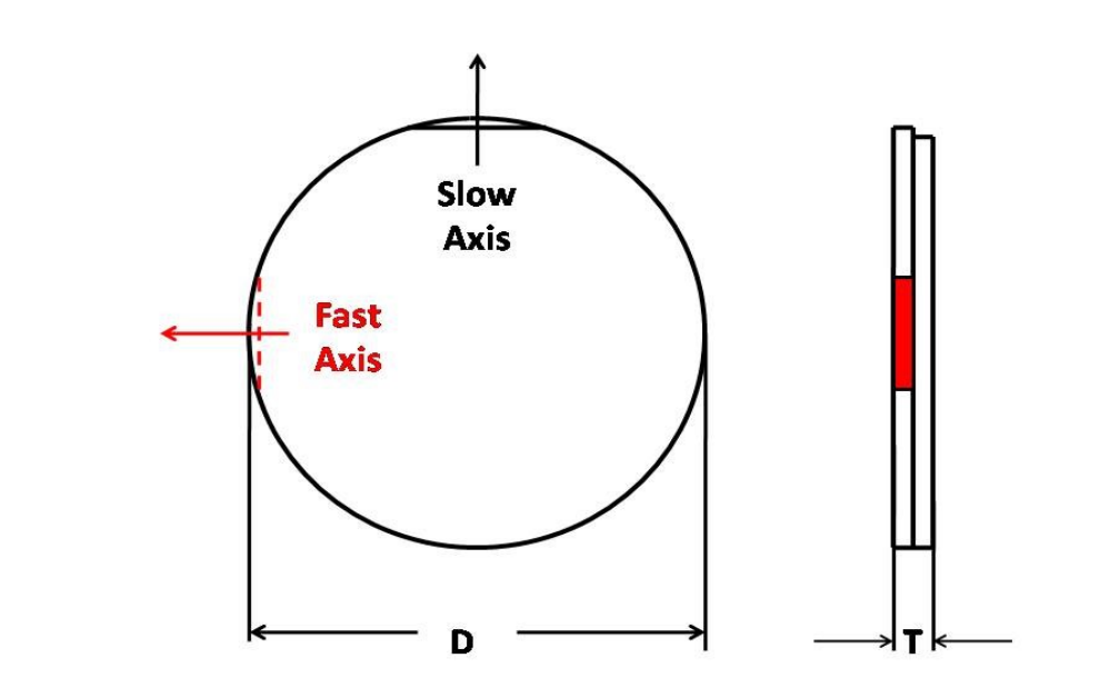 0次オーダーダブルプレート波長板の画像2