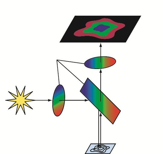 フルマルチバンド蛍光フィルターセット