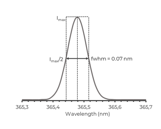 X-RES超高分解能タイプ分光器の特長画像小1-1