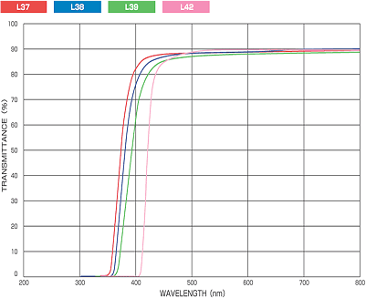 シャープカットフィルターの画像2