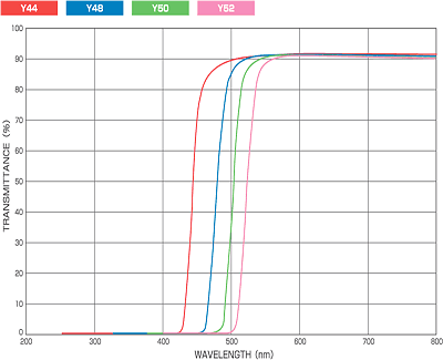 シャープカットフィルターの画像3