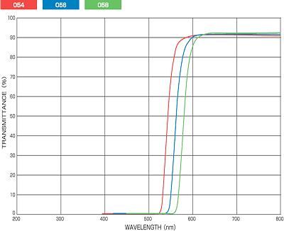 シャープカットフィルターの画像4