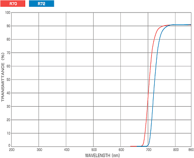 シャープカットフィルターの画像5