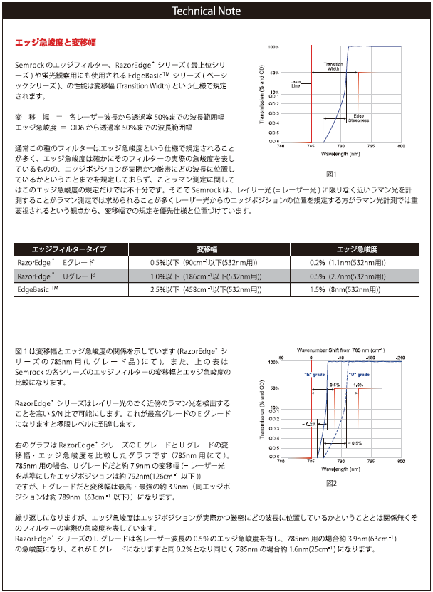 エッジ急峻度と変位幅