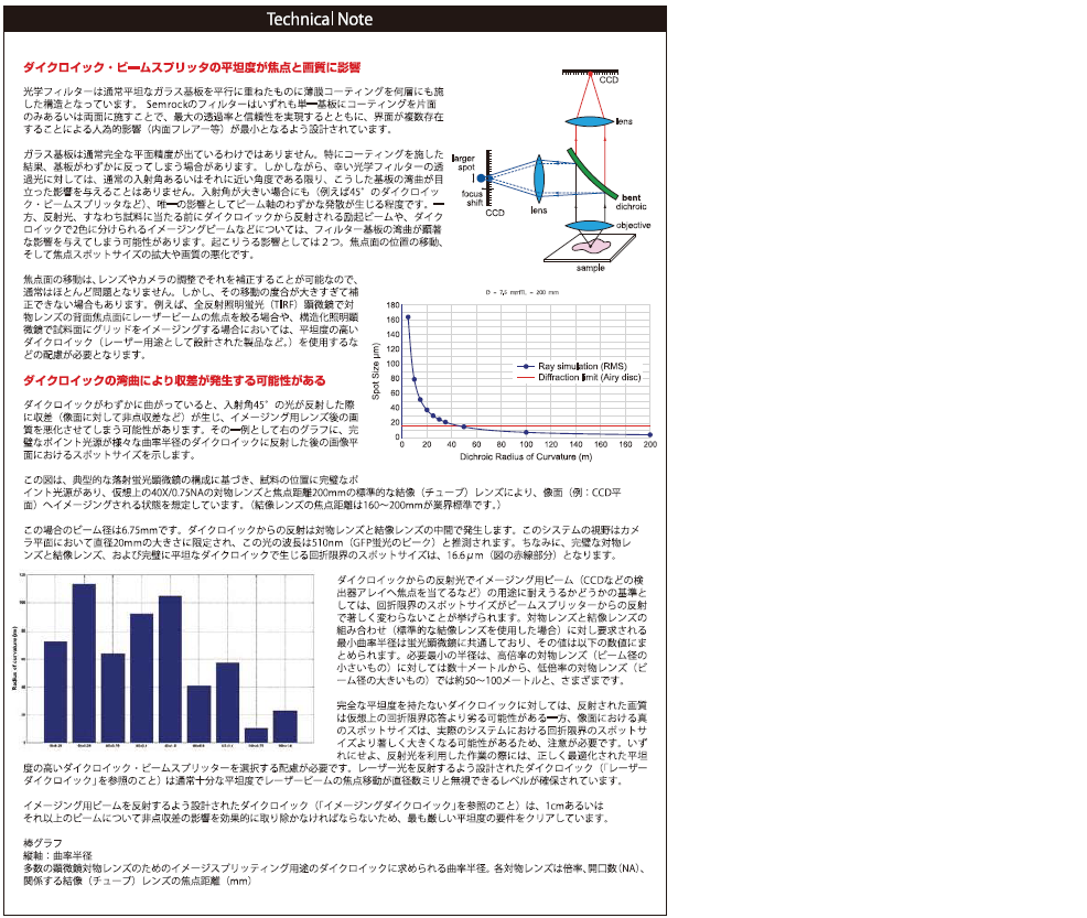 ダイクロイックビームスプリッターの平坦度が焦点と画質に影響