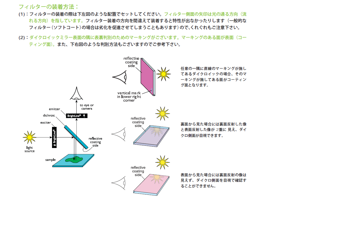 フィルターの装着方法
