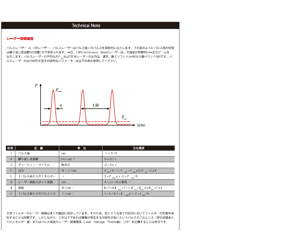 レーザー損傷閾値