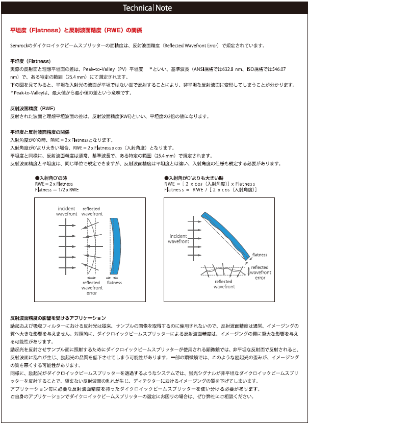 平坦度（Flatness）と反射波面精度（RWE）の関係