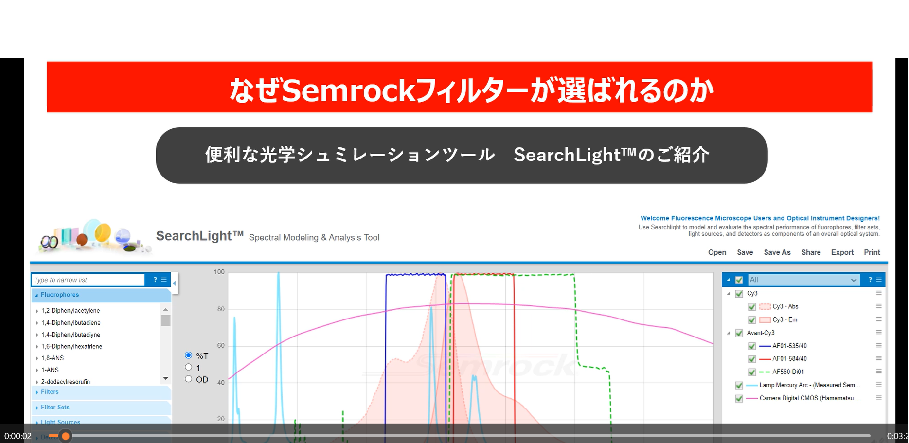 蛍光フィルターシミュレーションツールSearchLightの使い方