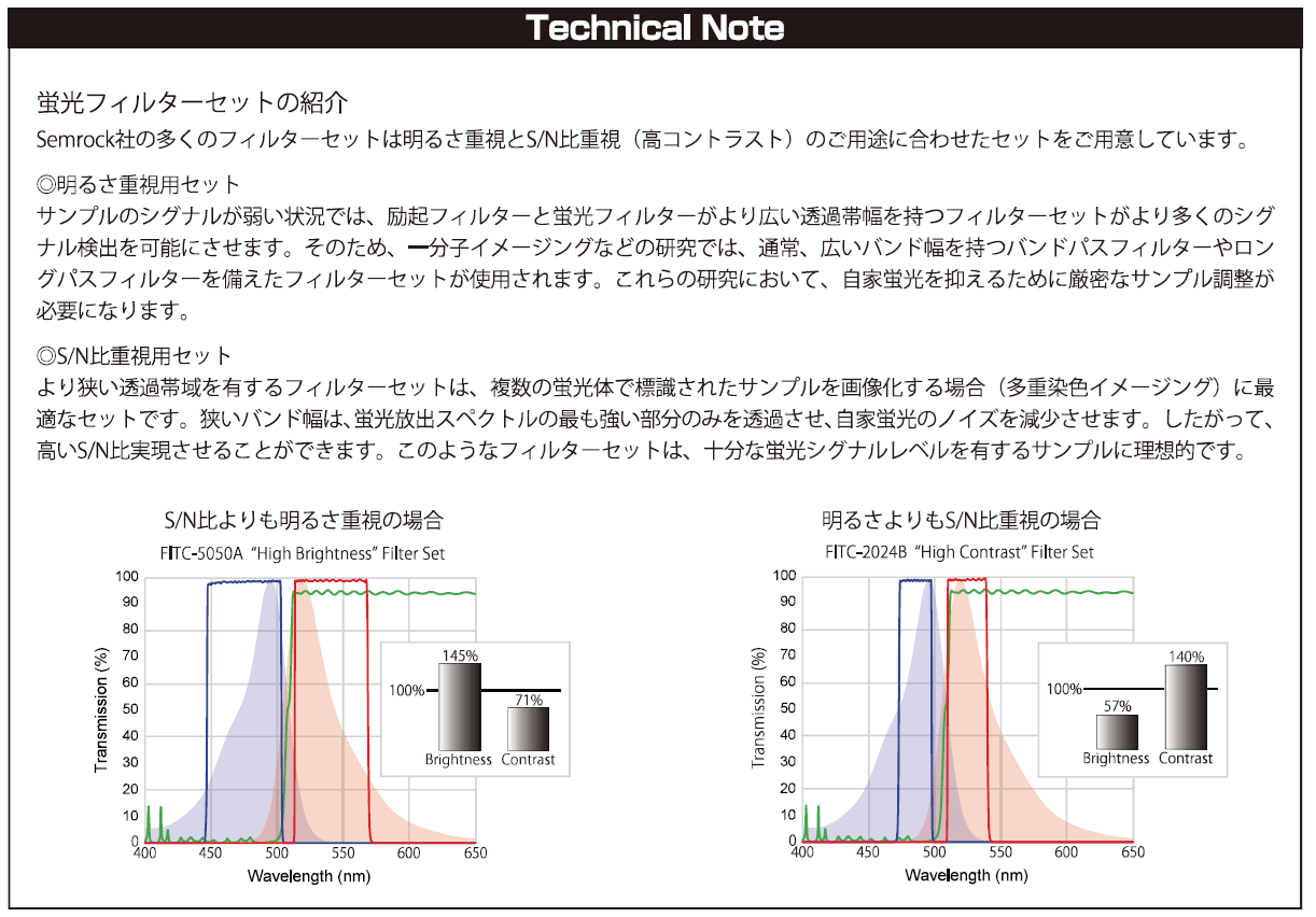 蛍光フィルターセットの紹介