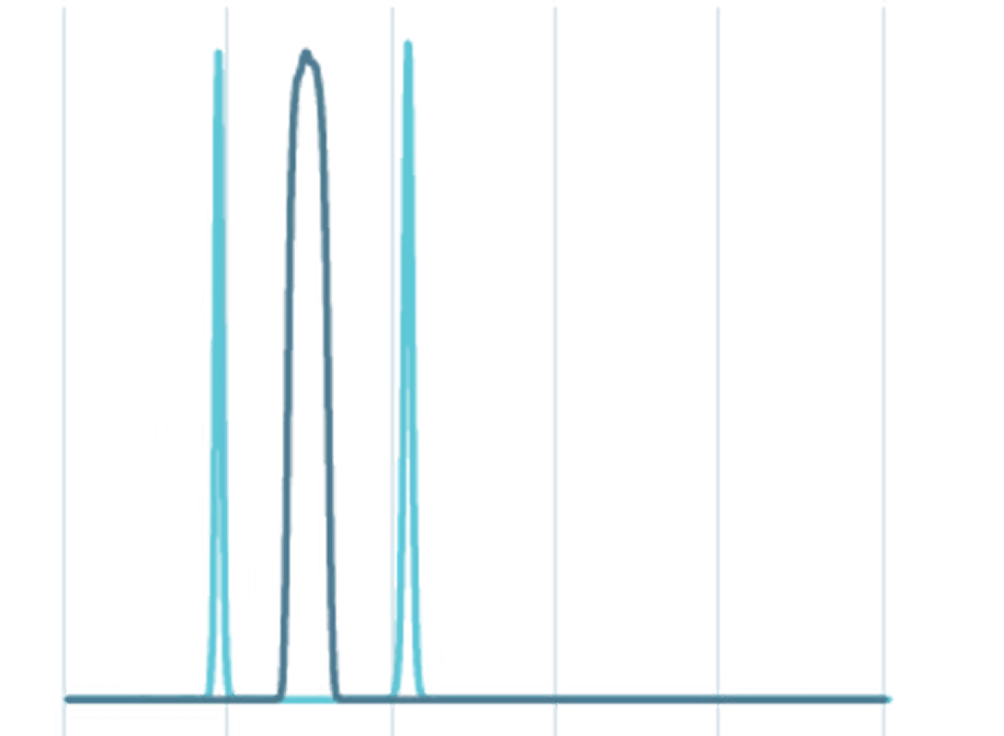 バンドパスフィルター